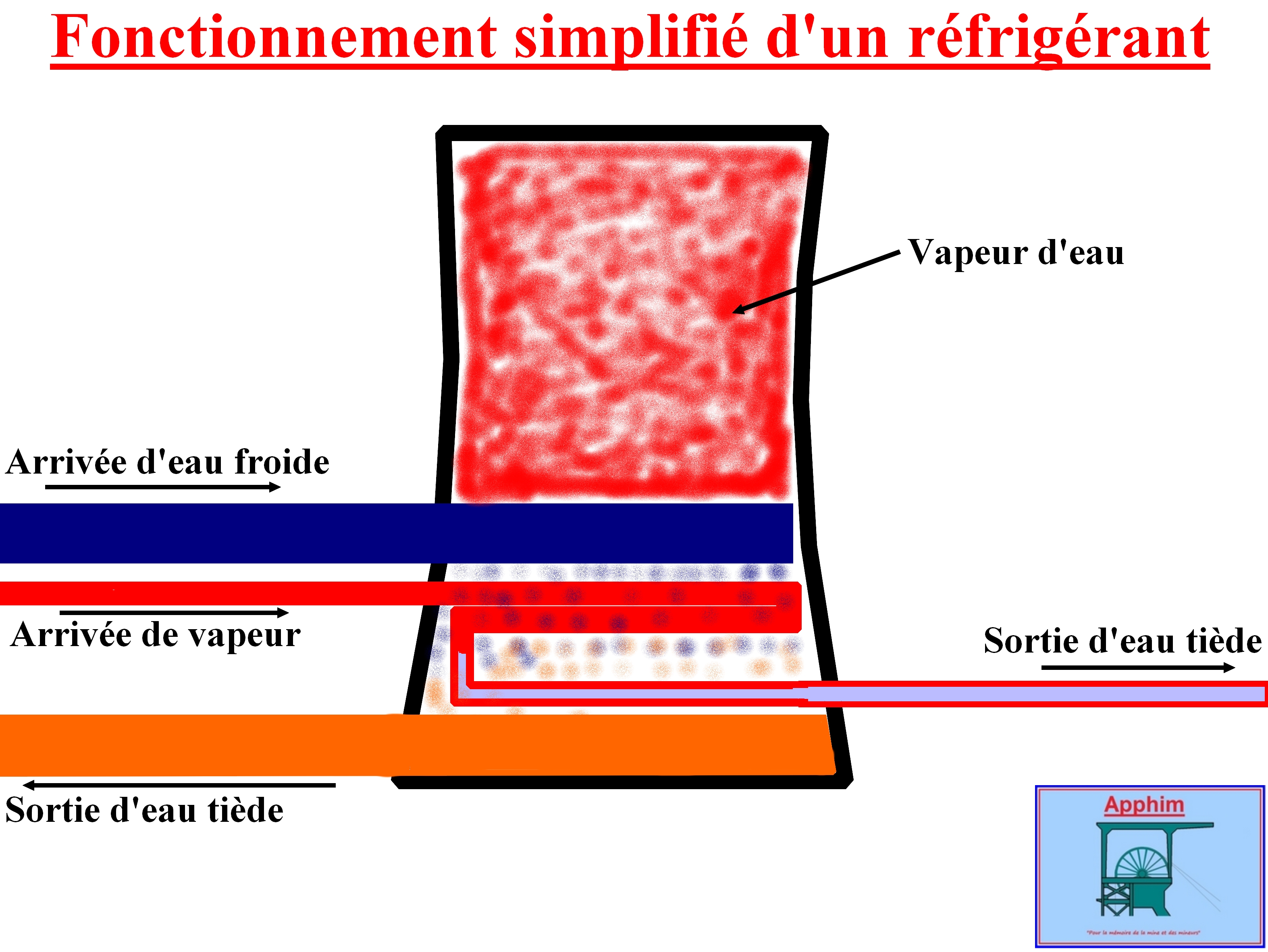 refrigerant01.jpg