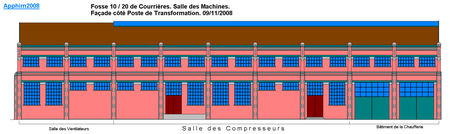 Salledesmachines